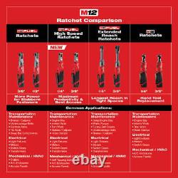Milwaukee 2558-20 M12 FUEL 12V 1/2-Inch 60-Ft-Lbs. Cordless Ratchet Bare Tool